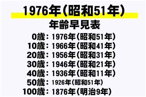 1976年干支|【図解】1976年（昭和51年）生まれ｜干支・命式・九星・年齢 